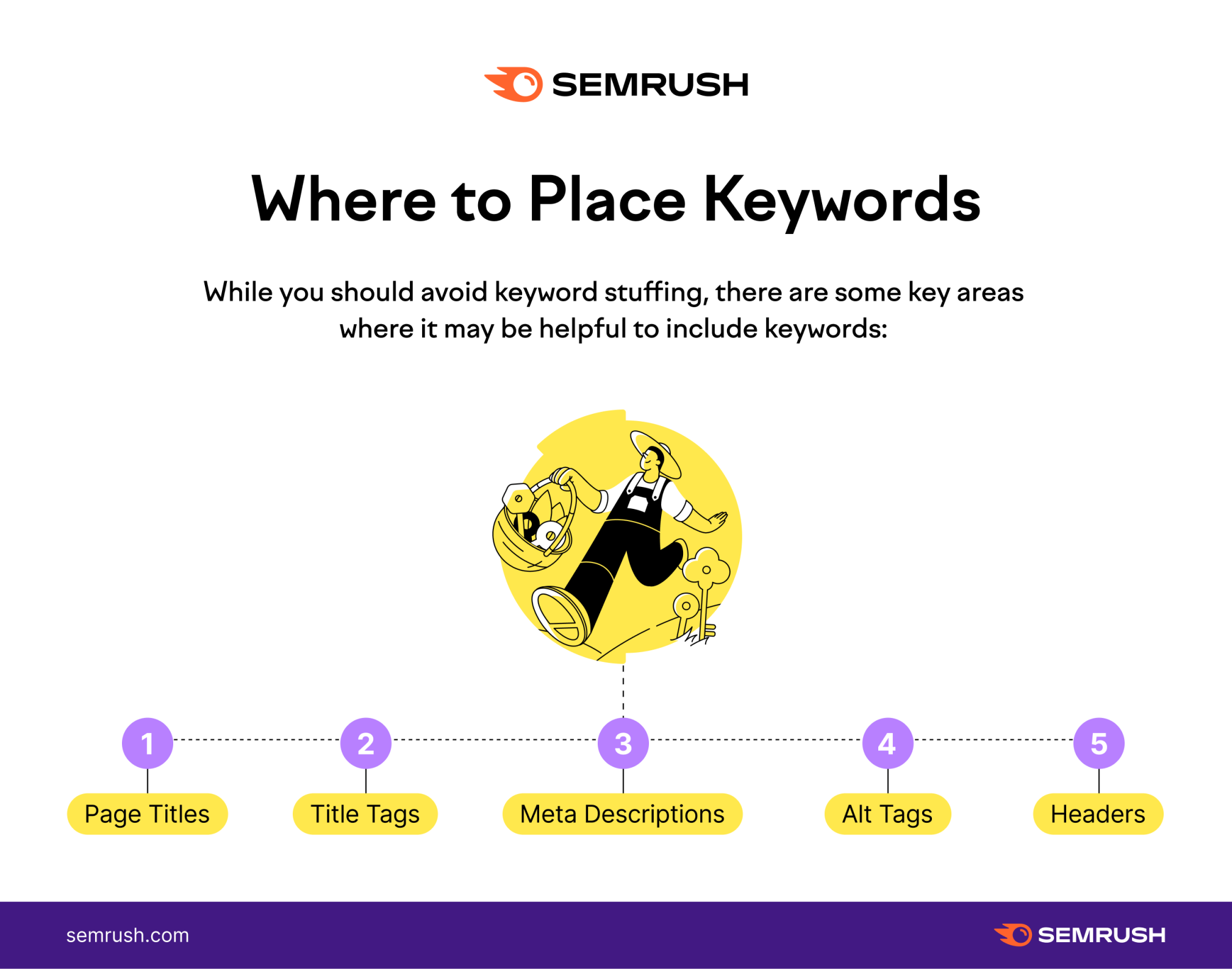 what-are-keywords-definition-purpose-how-to-find-them